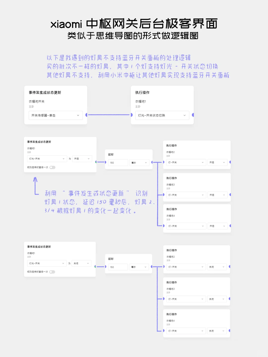 堪比头脑风暴的小米中枢网关?