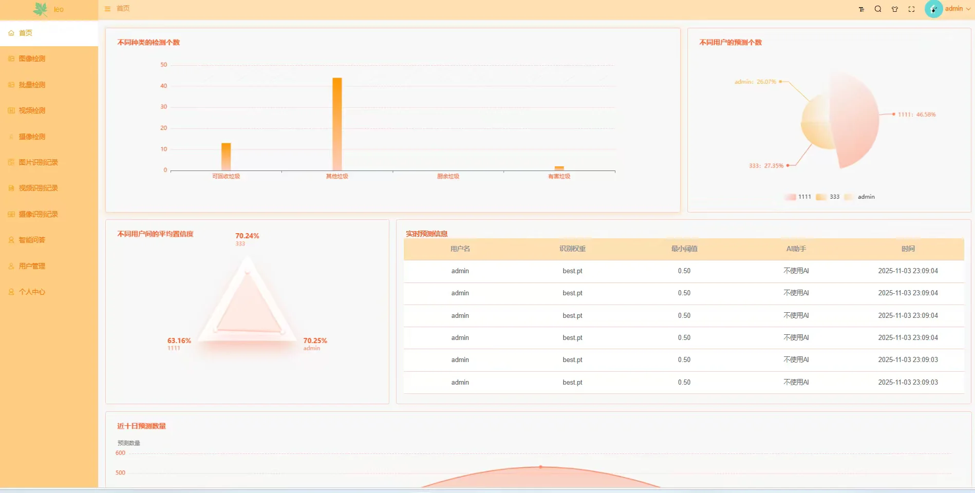 YOLO＋DeepSeek＋智能垃圾分类系统