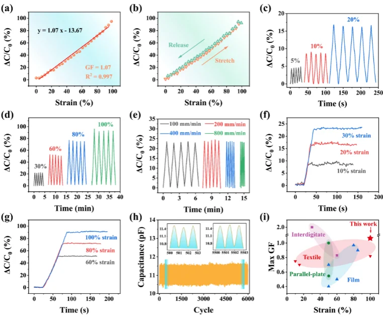 Nano Energy｜液态金属双螺旋芯纺纱