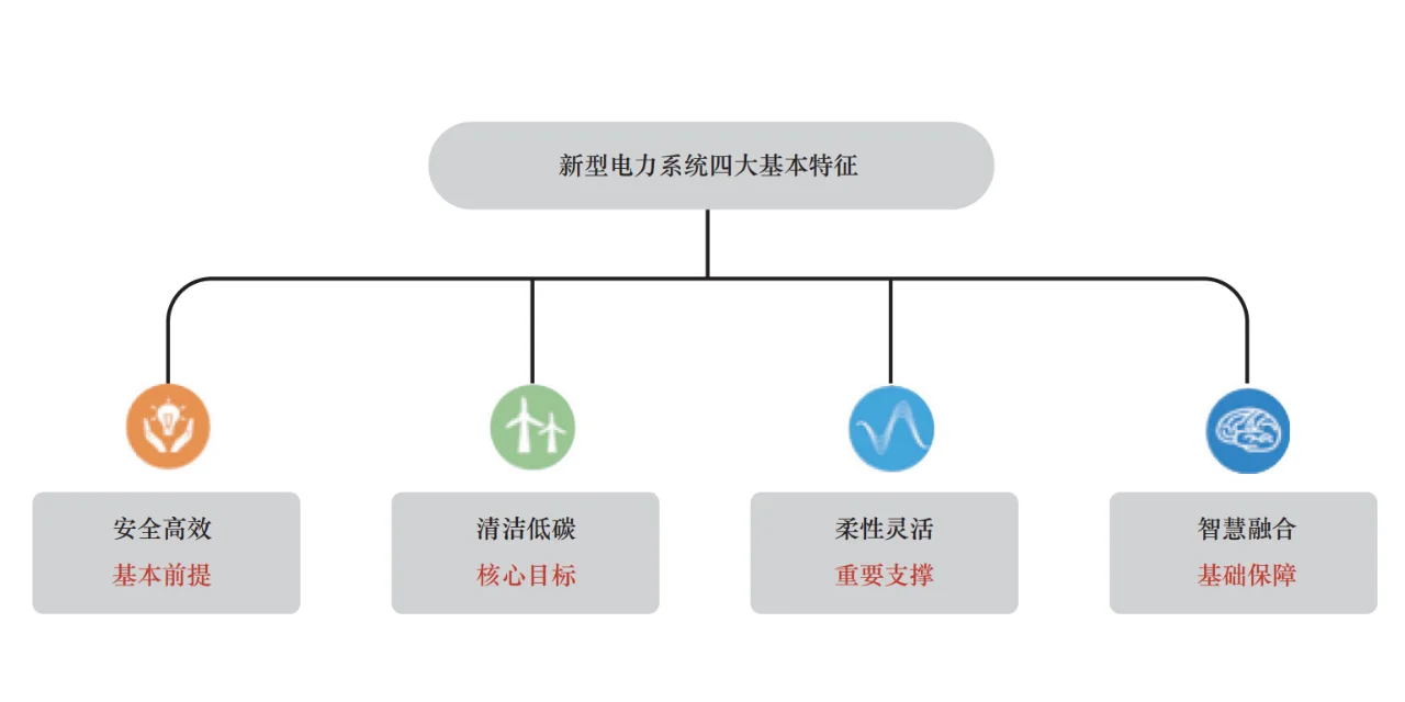 看硬科技：新型电力系统特征及内涵