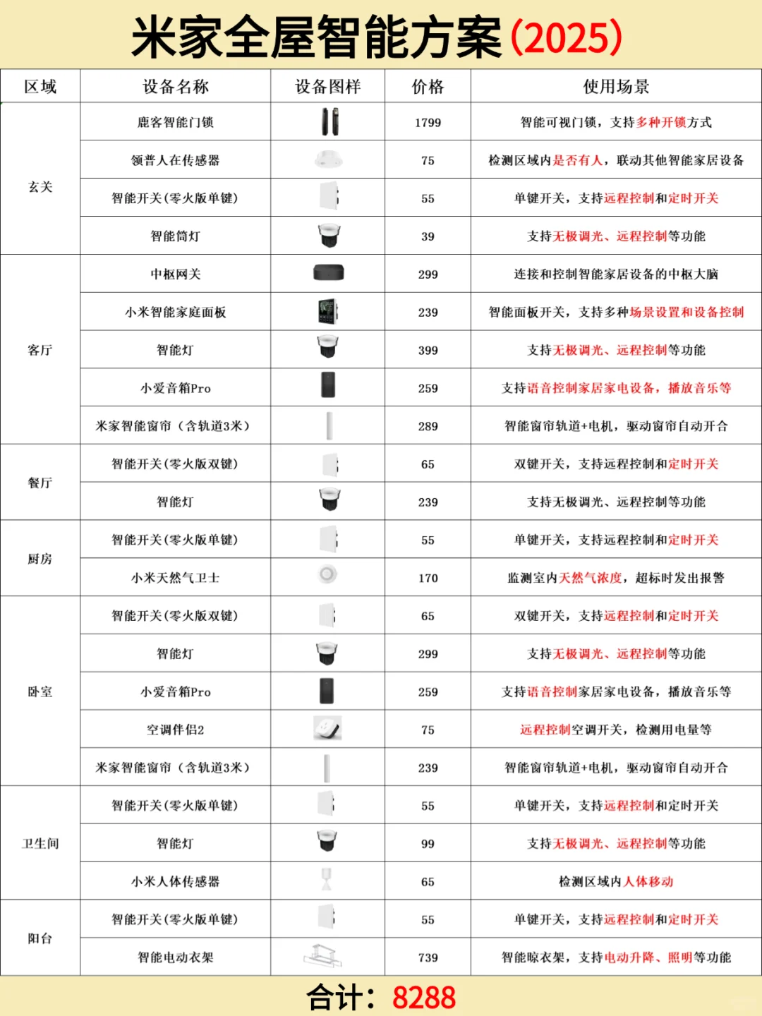 不要再相信1-2k全屋智能了，这才是实打实