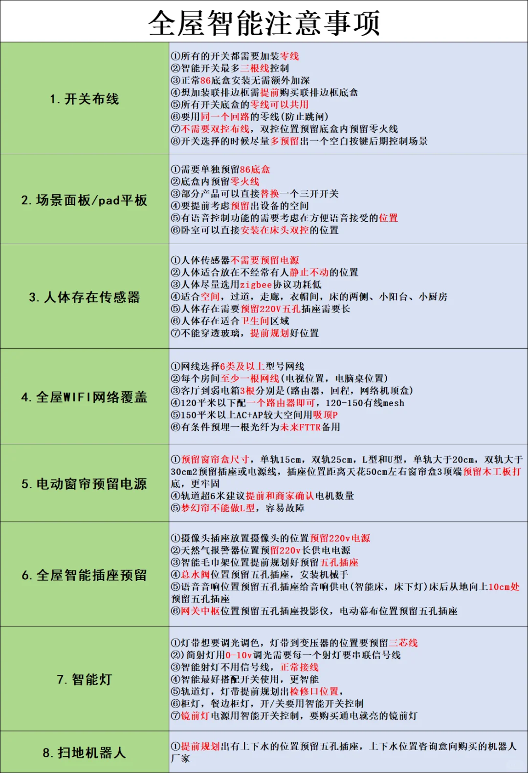 不要再相信1-2k全屋智能了，这才是实打实