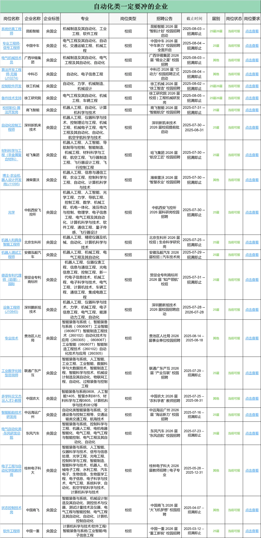 学自动化还焦虑的，罚你别去校招?