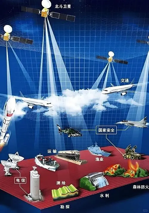 北斗卫星，定位全球！