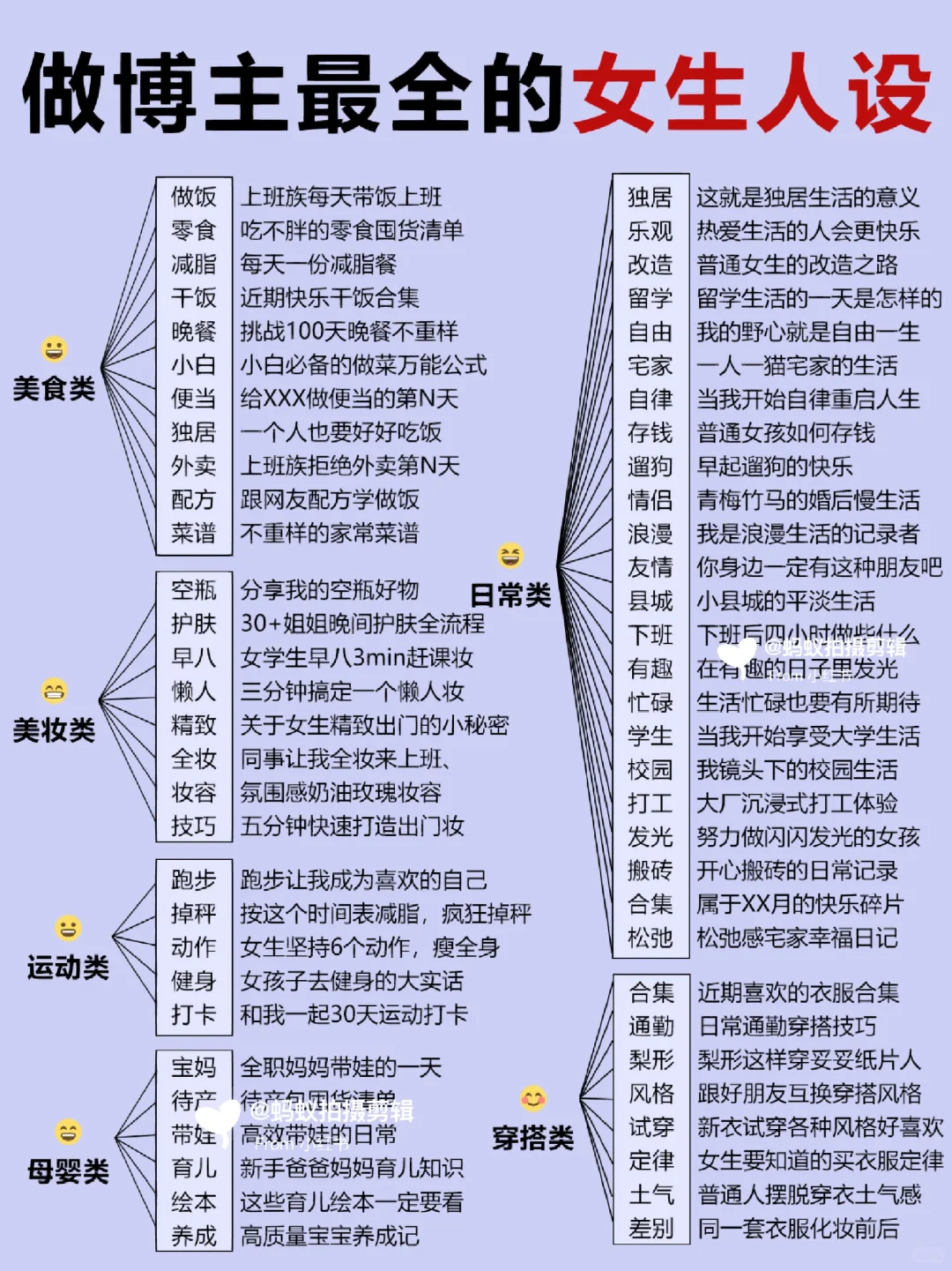 想做博主❗看完这些你的女生人设就牛了?