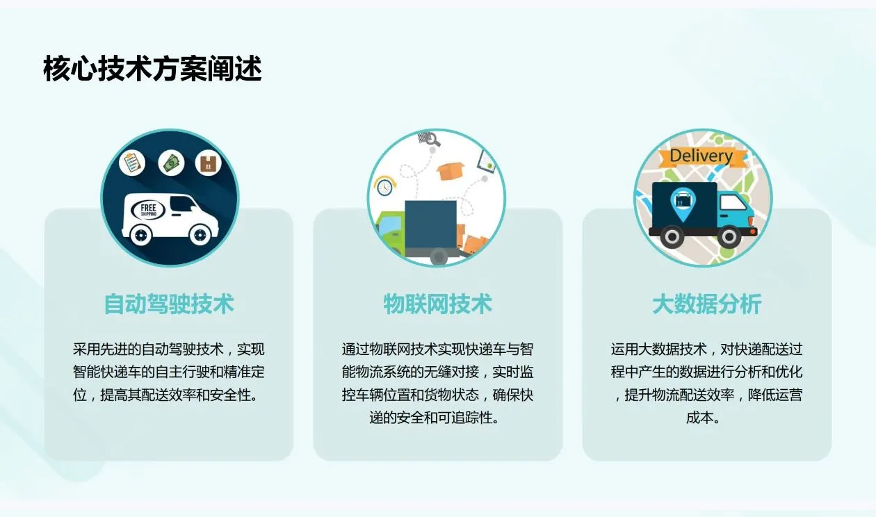 《智能快递车创业计划书》Word➕PPT