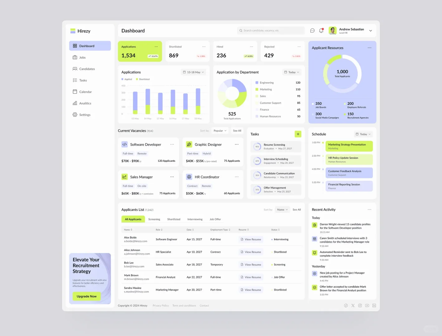 招聘平台仪表盘界面
