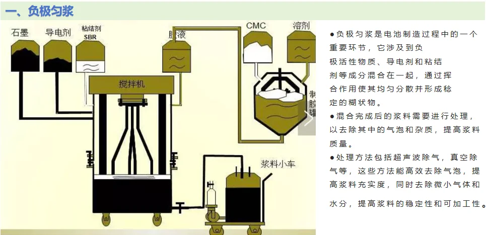 电池制造流程揭秘?