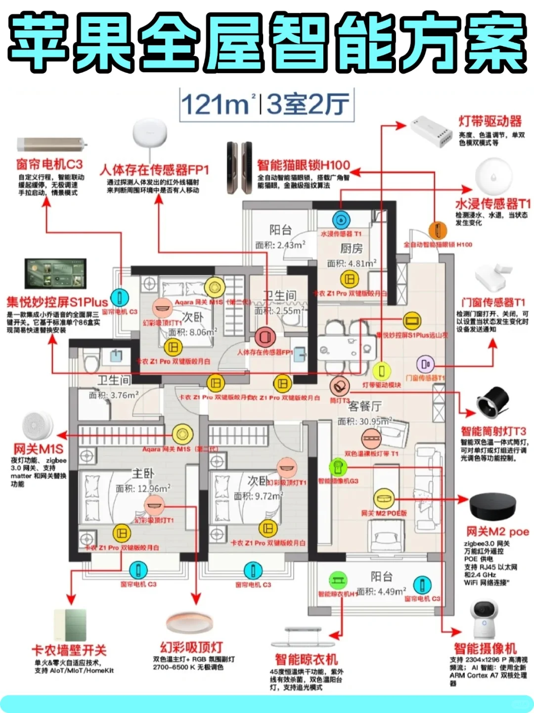 1.2W落地Aqara全屋智能，新手直接抄作业！