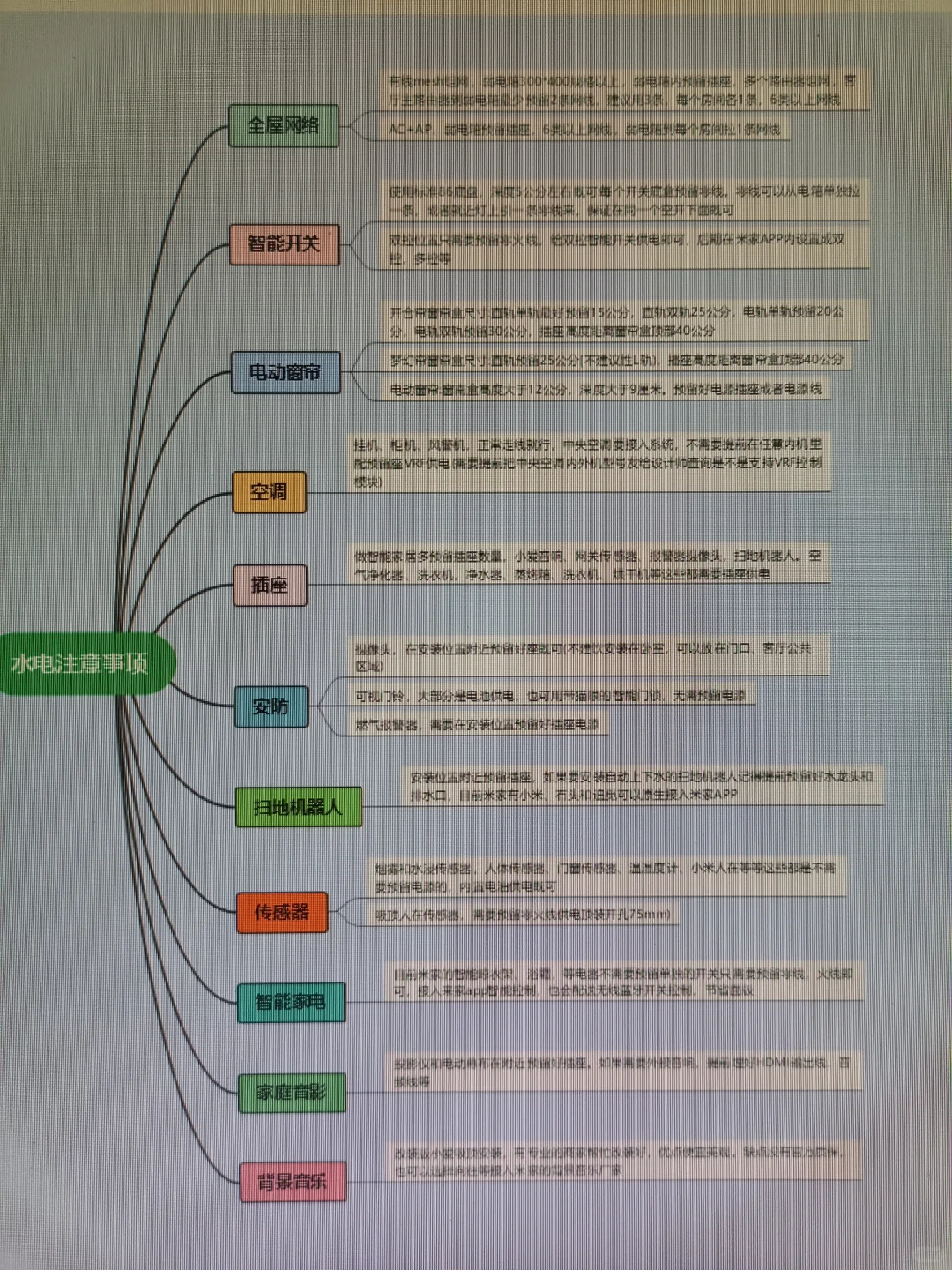 男朋友研究全屋智能后，我的生活都变了...