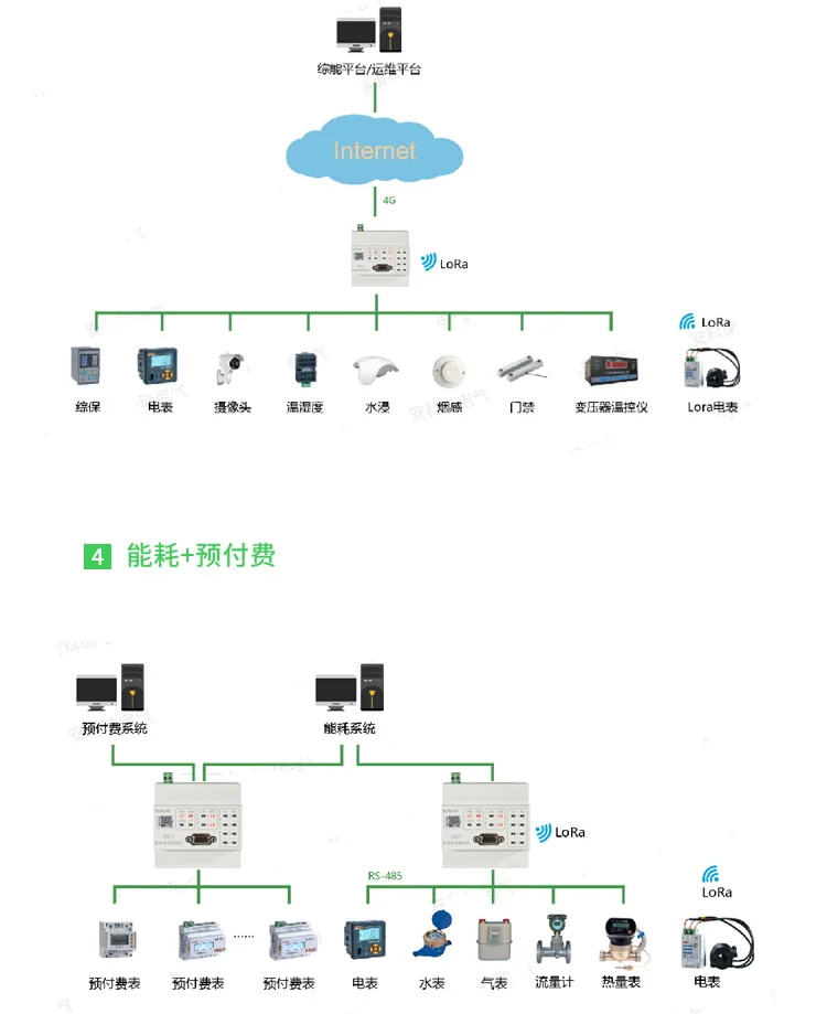 关于通讯管理机，你知道多少？