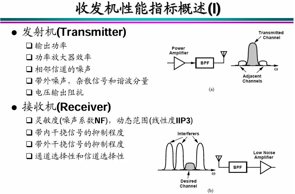 秋招|金九银十|射频开发|超外差接架构详解