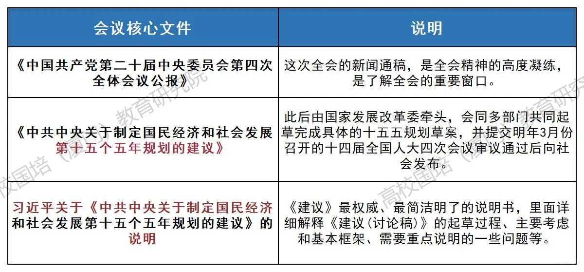 福建专升本必看!十五五规划时政考点汇总!