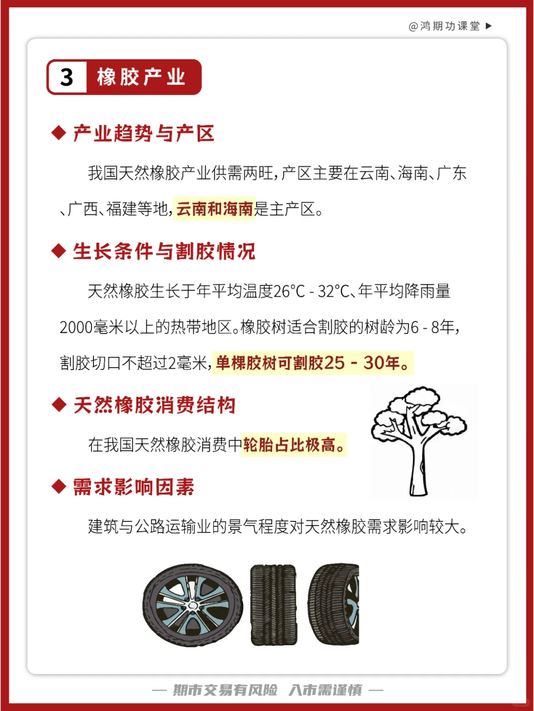 第55期：期货之橡胶产业链