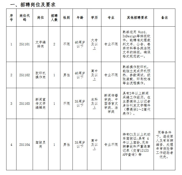 招5人 安徽省高级人民法院劳务派遣岗公告?