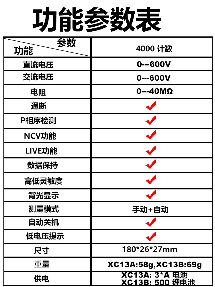 ?智能防烧！电工必备！