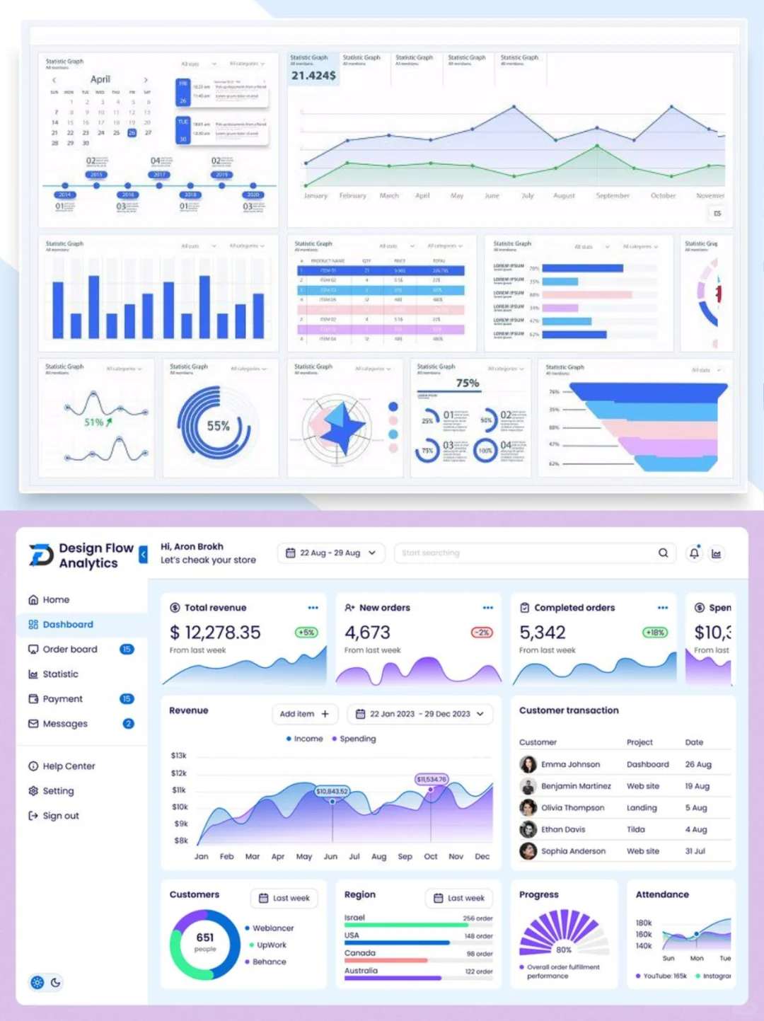 Dashboard 设计灵感 | 让你的数据会说话