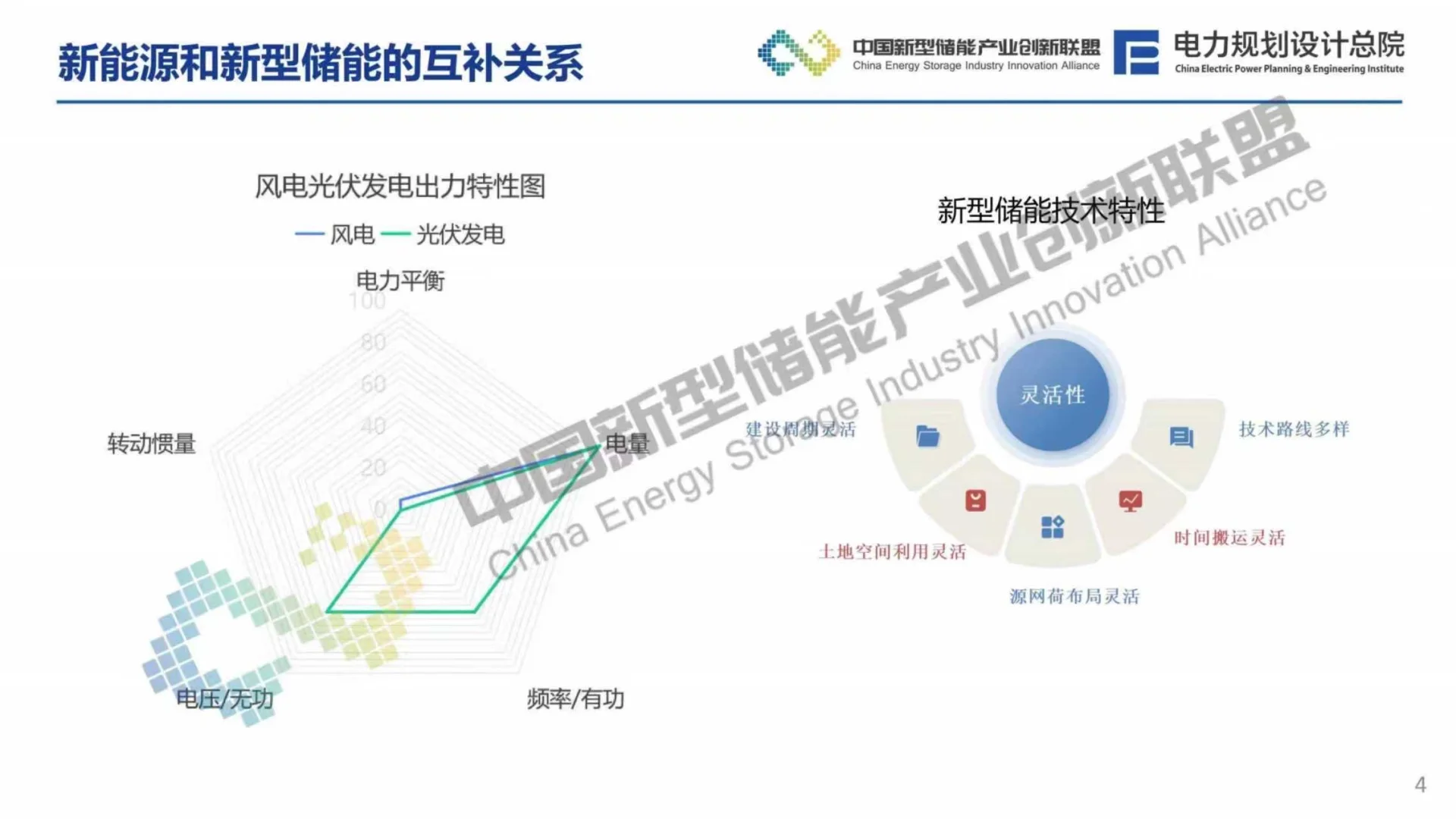 新形势新型储能发展趋势分析