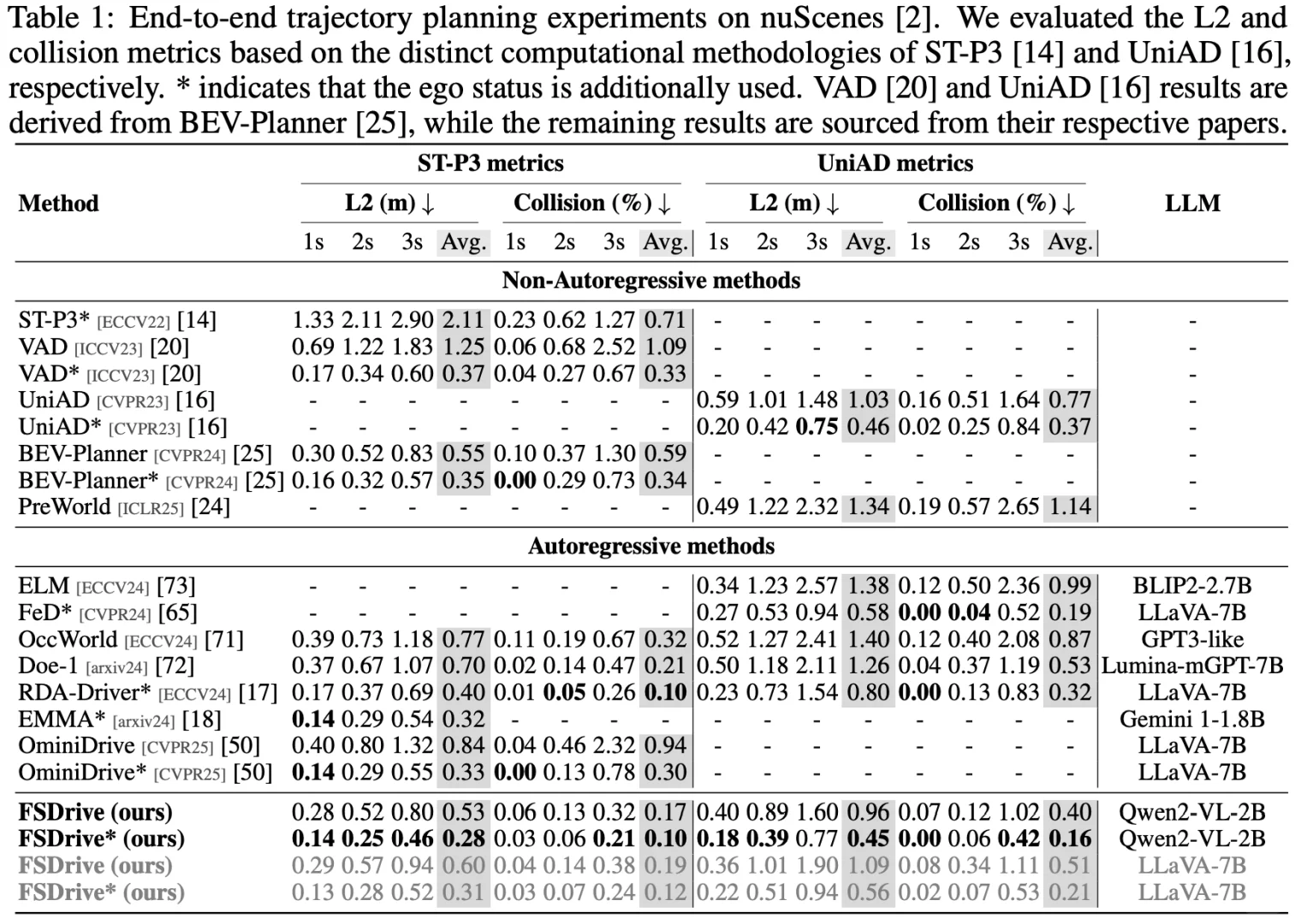 NeurIPS‘25 Spotlight 自动驾驶的最新工作