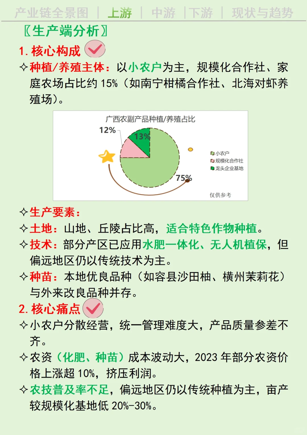 每天吃透一条广西产业链丨农副产品?