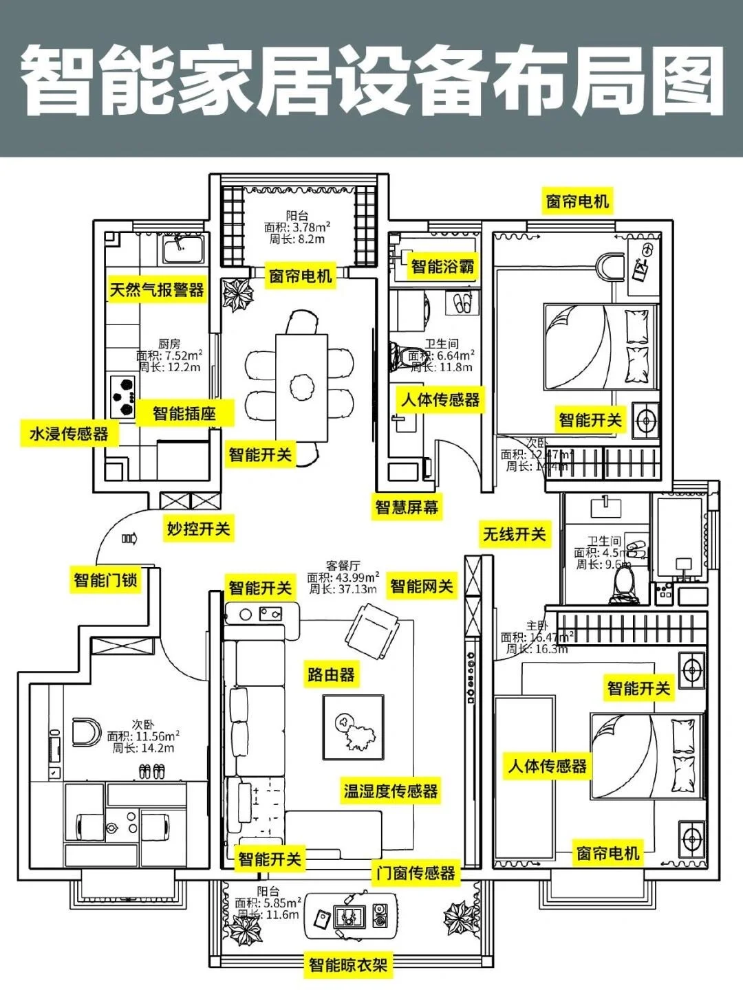 男朋友的全屋智能规划思路真的很清晰~
