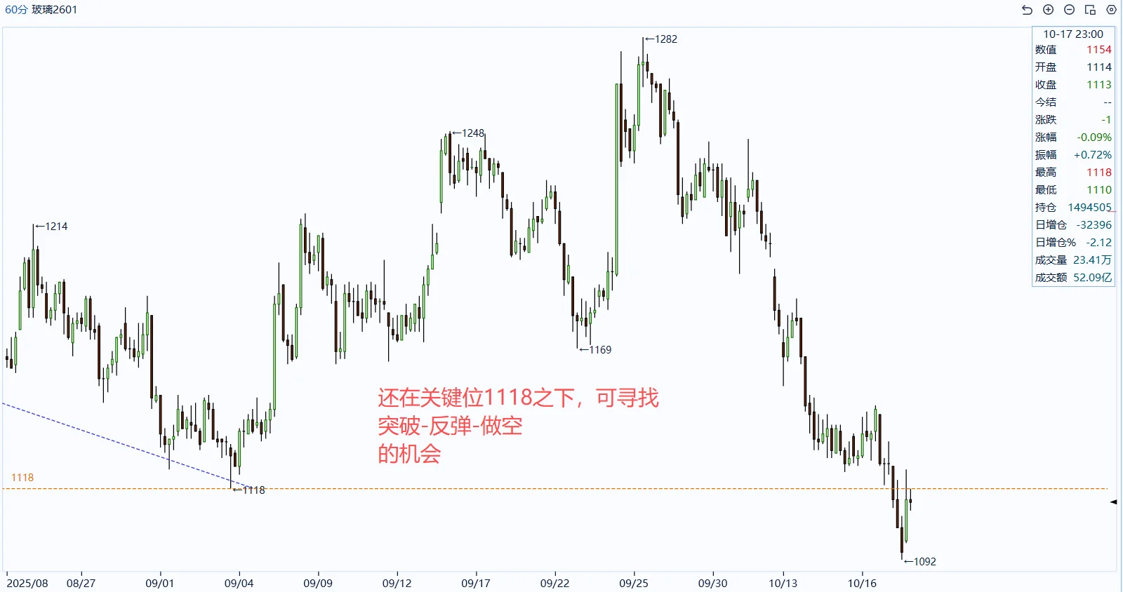 PVC+塑料+玻璃+纯碱 - 1H分析