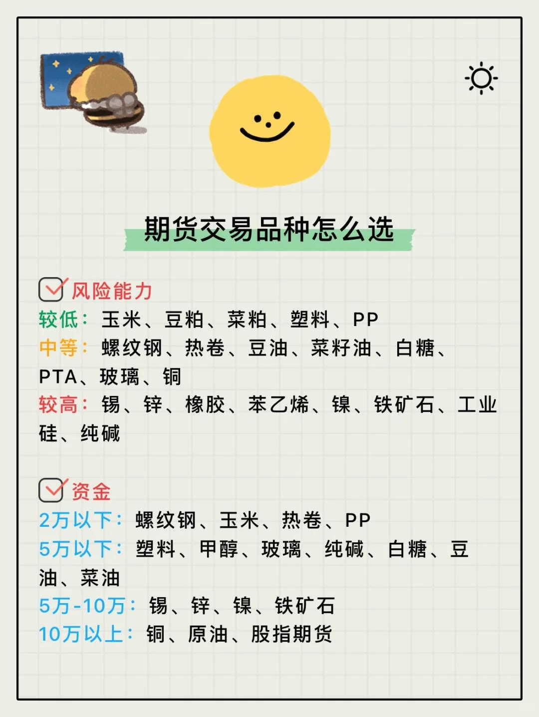 期货基础知识——应该如何选择期货交易品种？