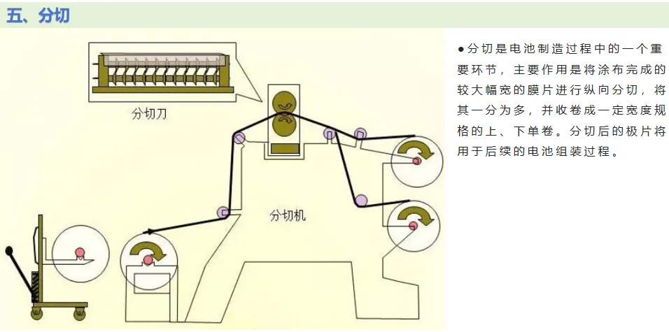电池制造流程揭秘?