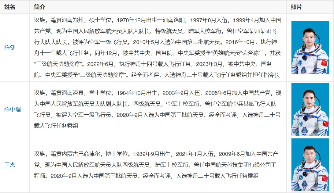 神舟二十号延迟返回,不着急