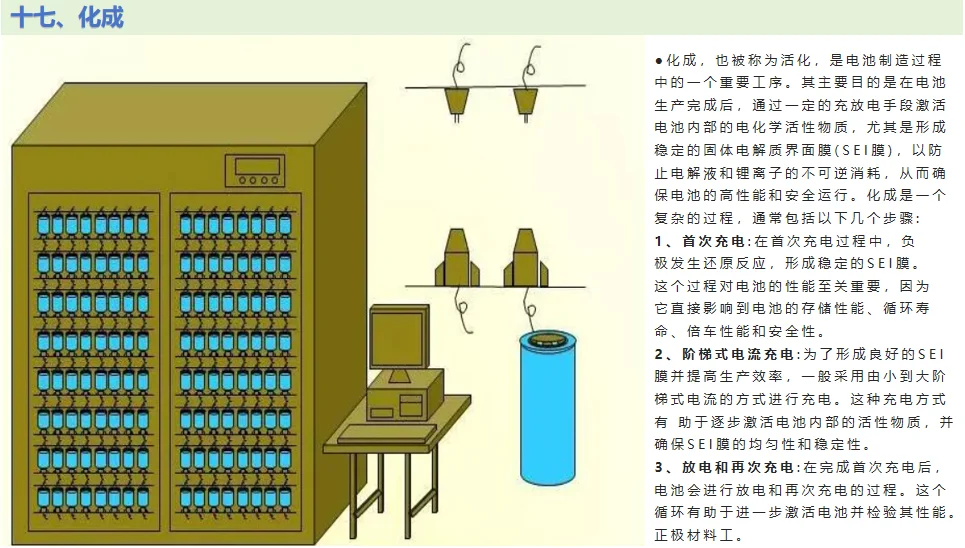 电池制造流程揭秘?