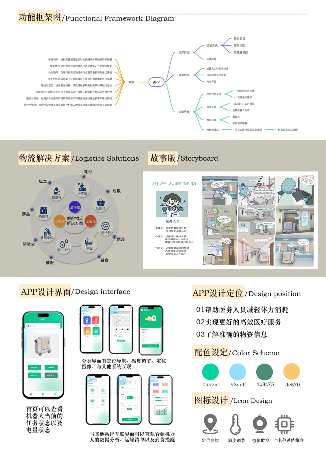 医疗运输机器人