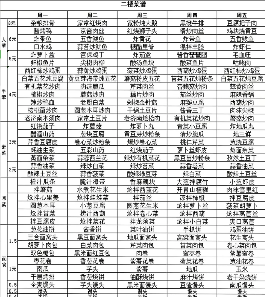 大学食堂 菜单➕配方