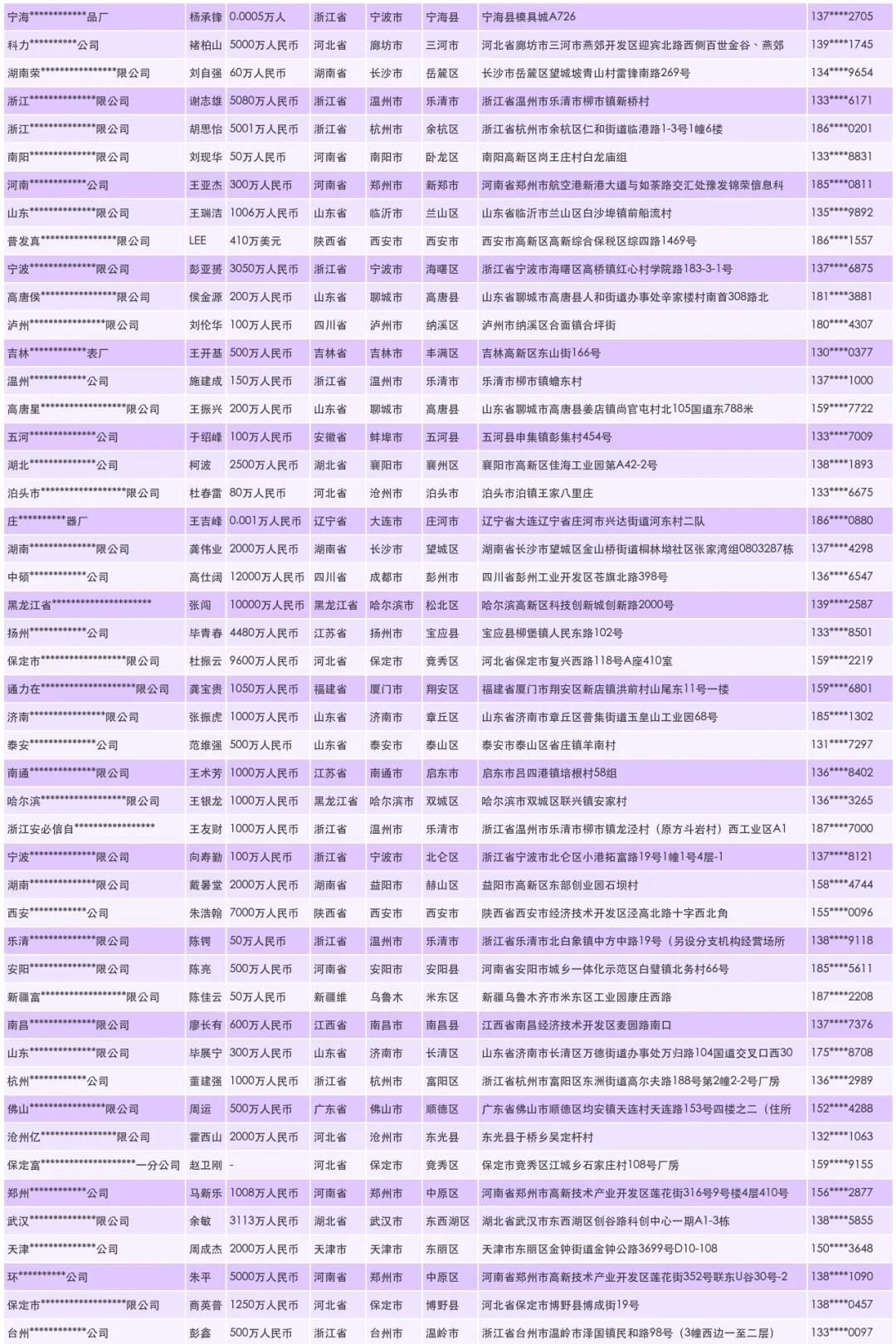 电工仪器仪表源头生产厂家名单通讯录