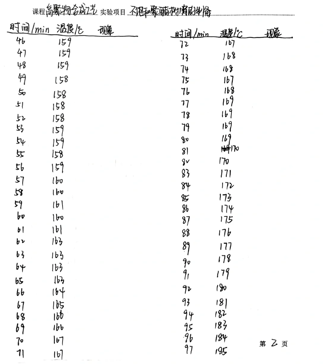 高聚物反应工艺报告：不饱和聚酯树脂的制备