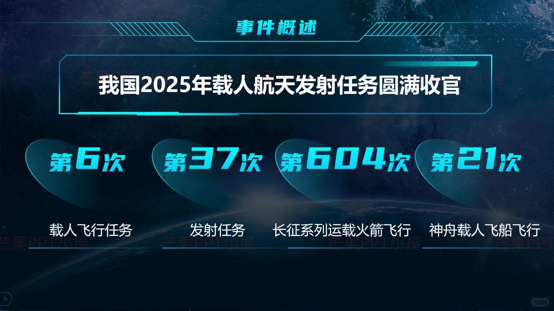 时事热点PPT|神舟二十一发射与航天史诗！
