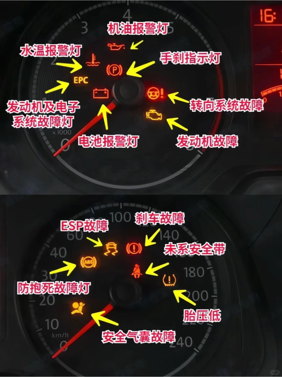 仪表盘故障灯图解