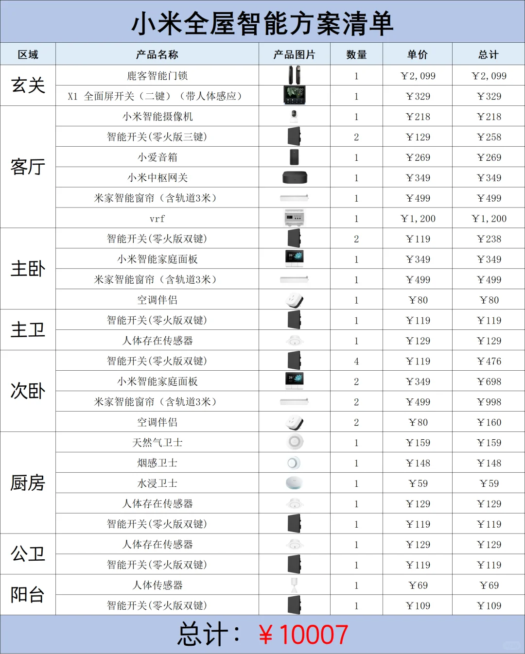 28岁也太幸福了!靠自己住进了全屋智能的家