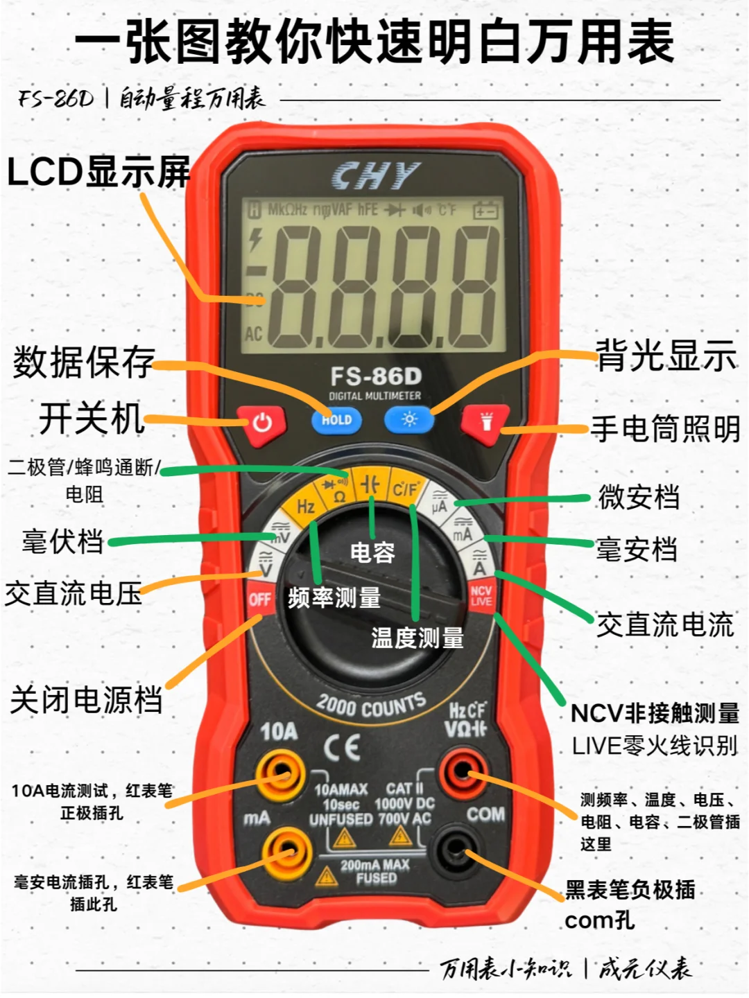 一张图教你快速了解万用表