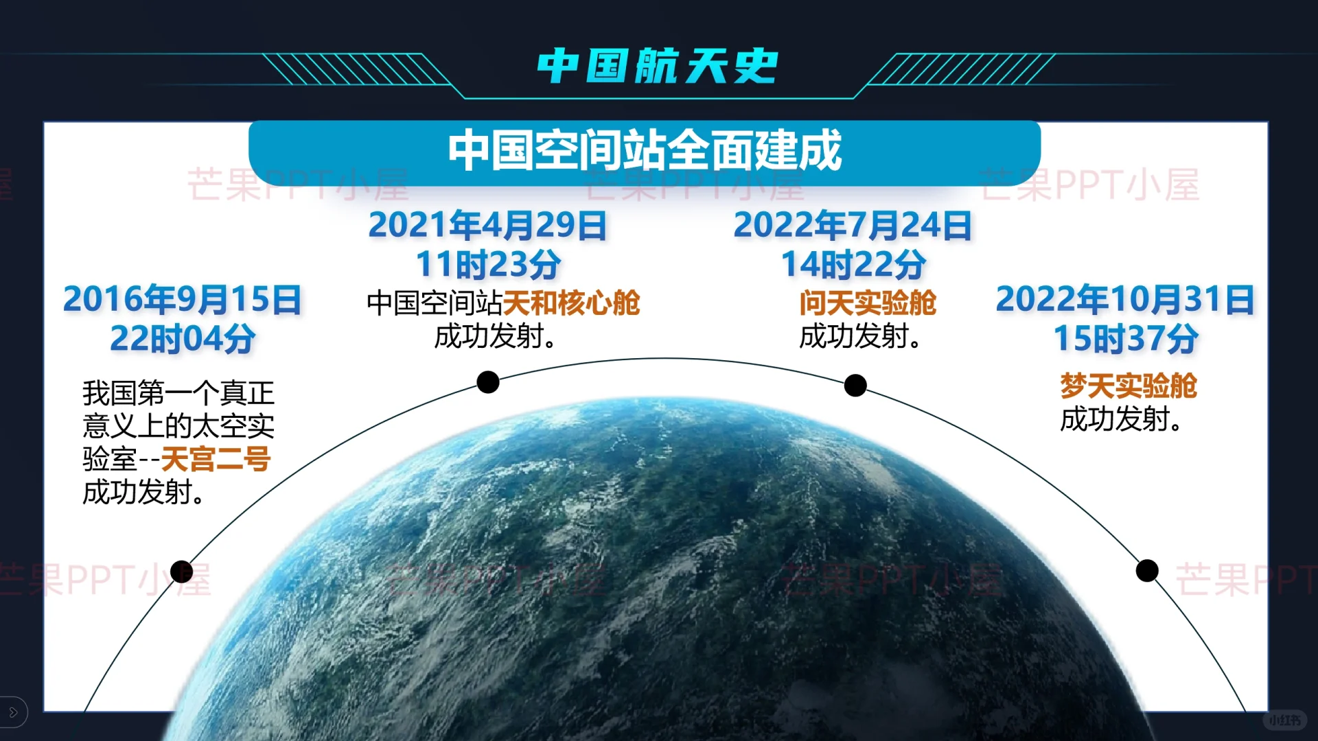 时事热点PPT|神舟二十一发射与航天史诗！