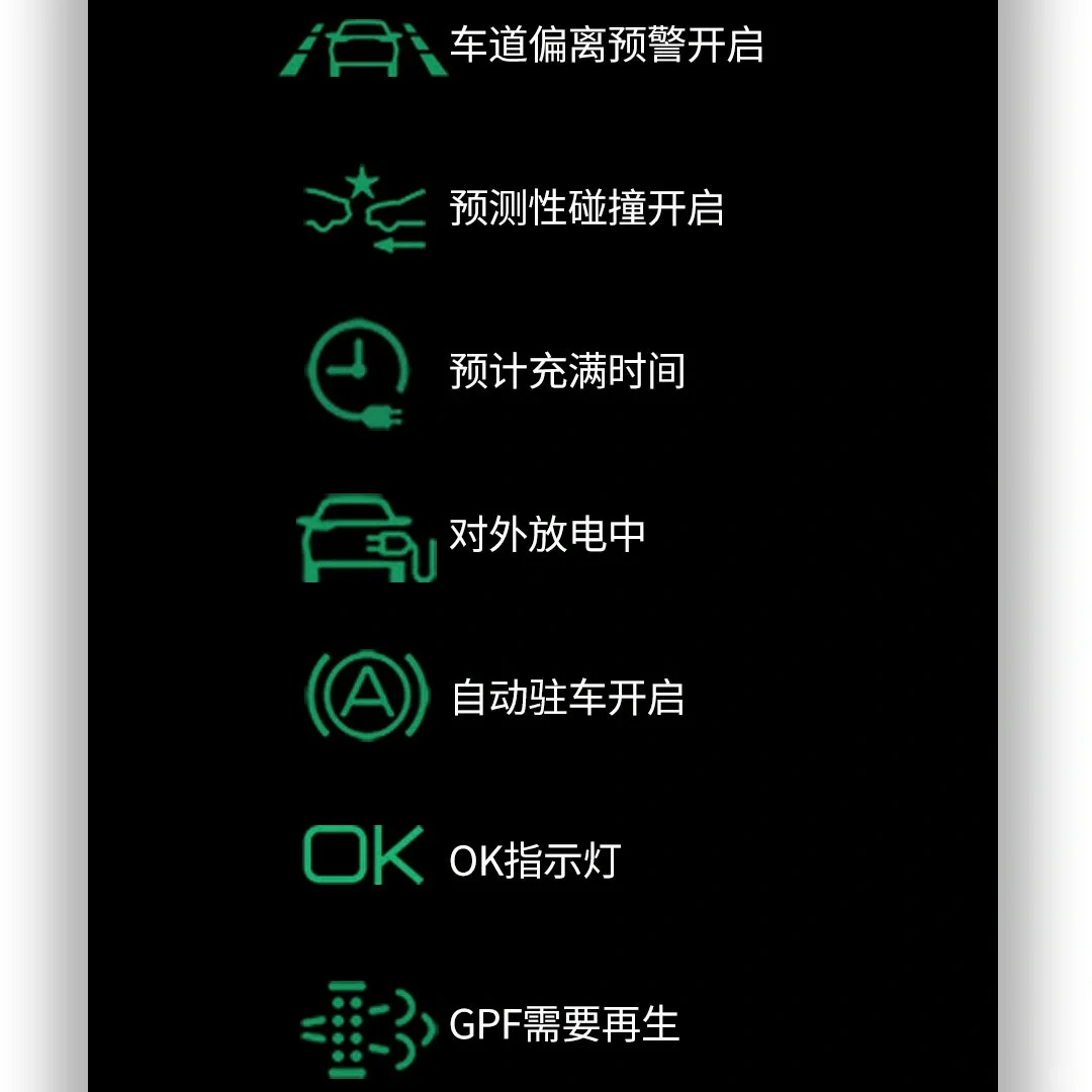 汽车指示灯大盘点！收藏起来以后有大用处