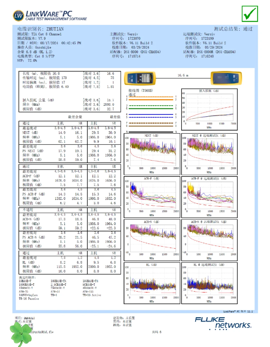 当福禄克8000碰到安普康8类网线,我惊呆了