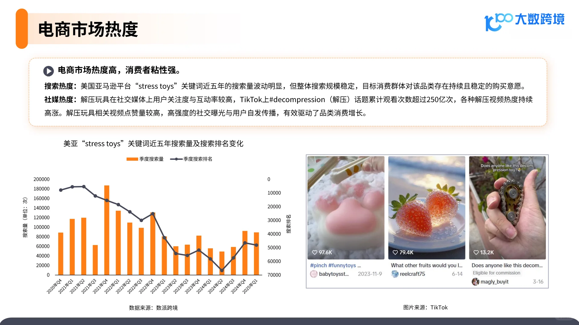 2025解压玩具品类洞察报告