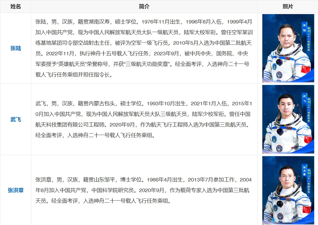 神舟二十号延迟返回,不着急