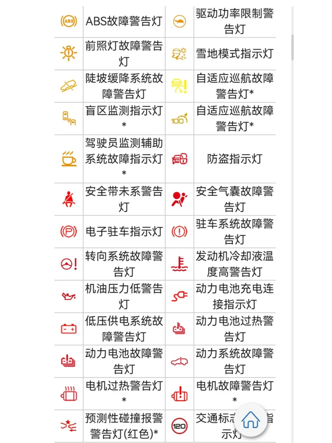 比亚迪仪表盘你真的了解吗？