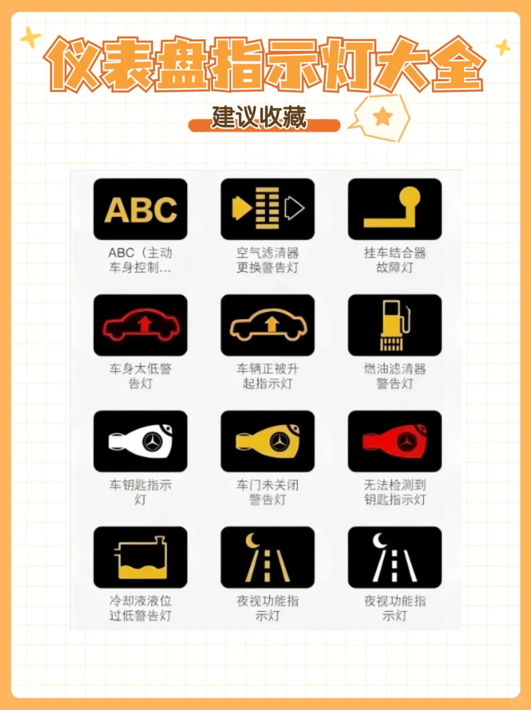 汽车仪表盘大全——上