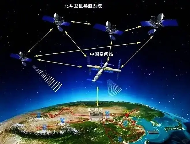 北斗卫星，定位全球！