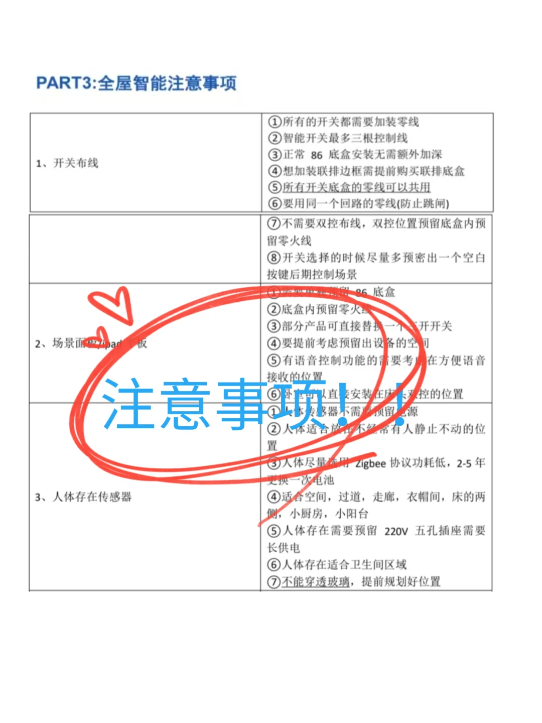 因为懒，所以装修研究了很久的智能家居?