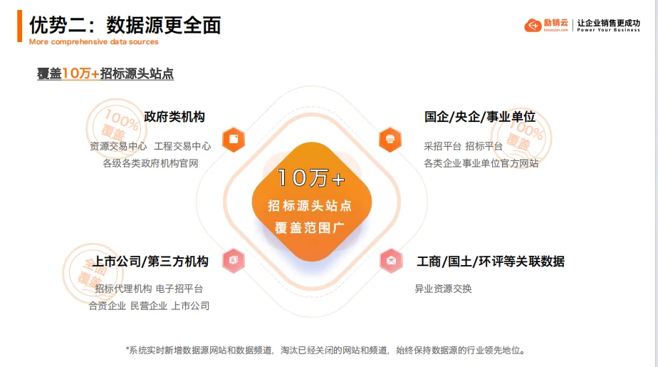 励销云招标数据介绍