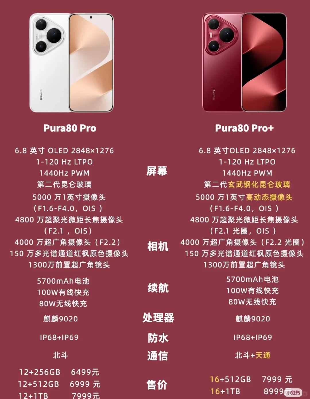 华为pura80也太香了