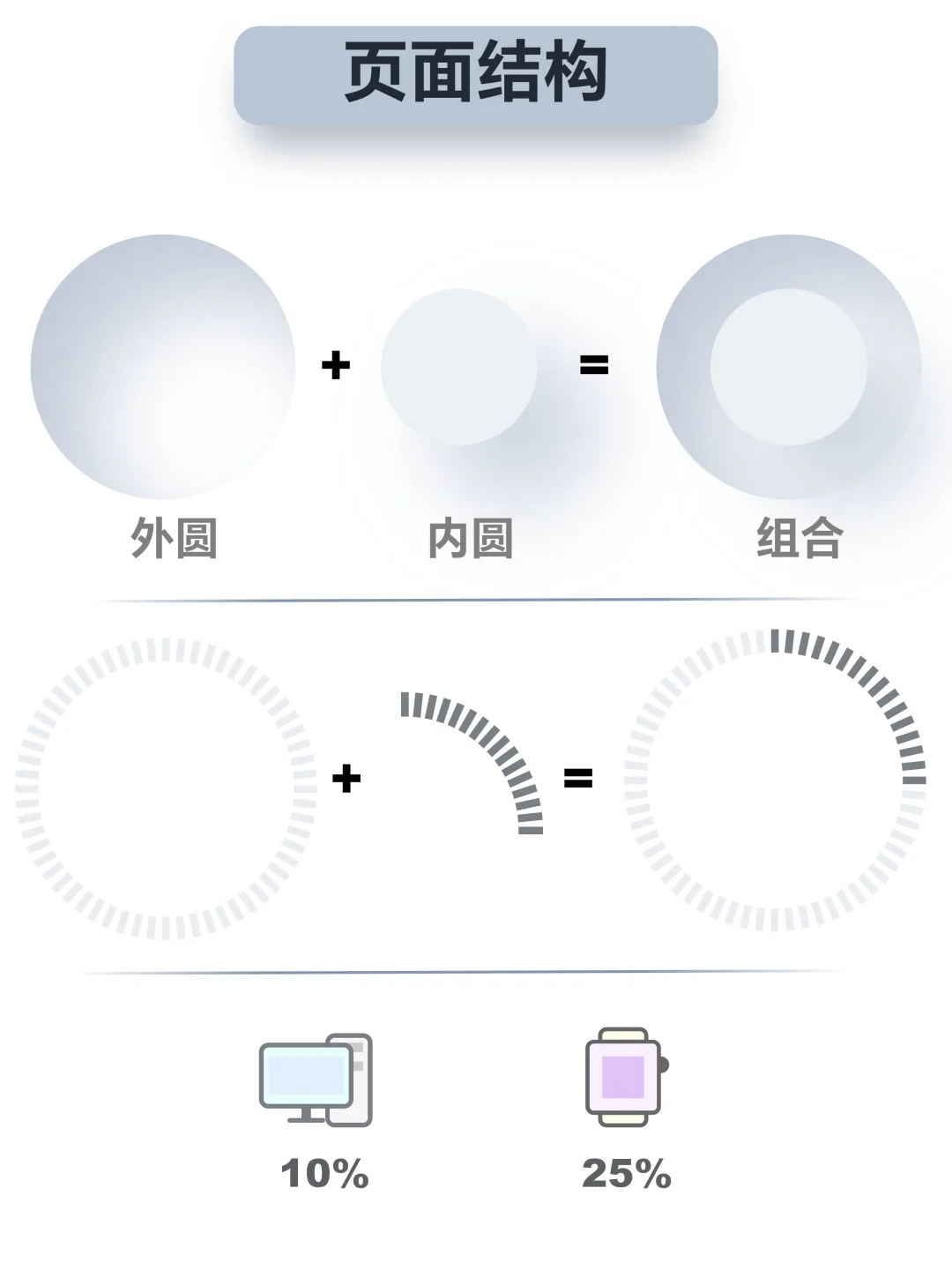 ppt图表｜一学就会小清新拟态仪表盘